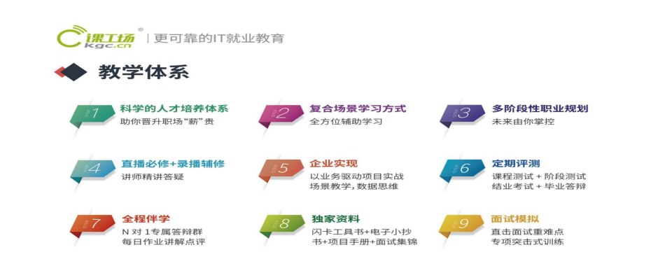 国内口碑好的线上C++培训机构三大排名名单更新